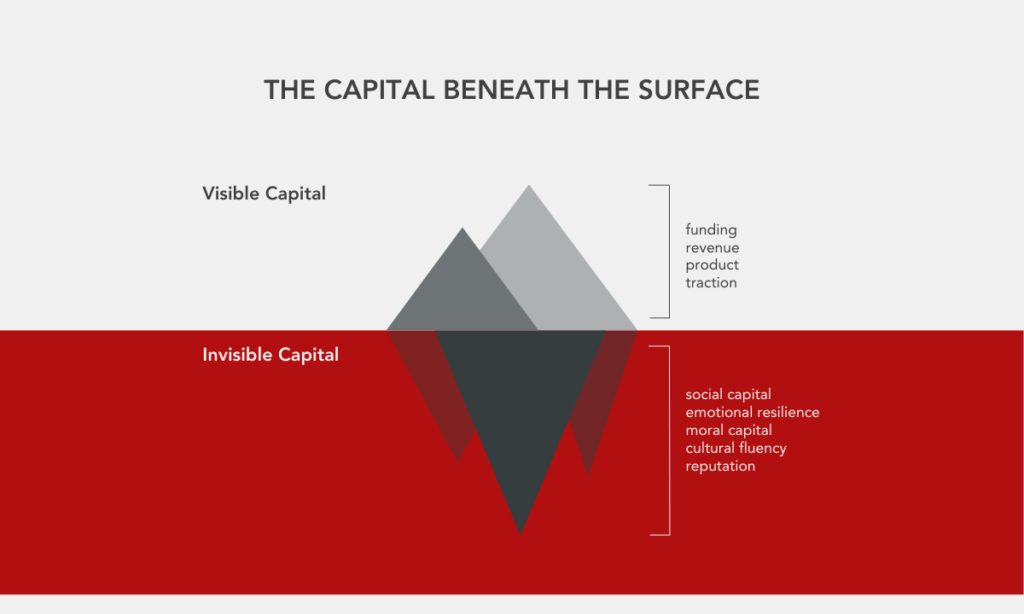 Image depicting the visible and invisible capital